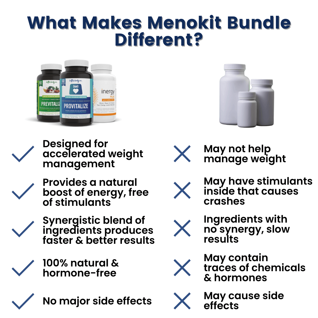 Menokit Bundle