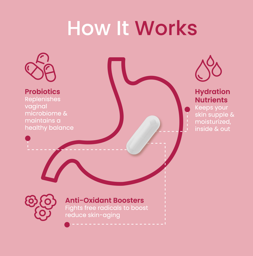 Radiancy | Vaginal Probiotic & Collagen Blend