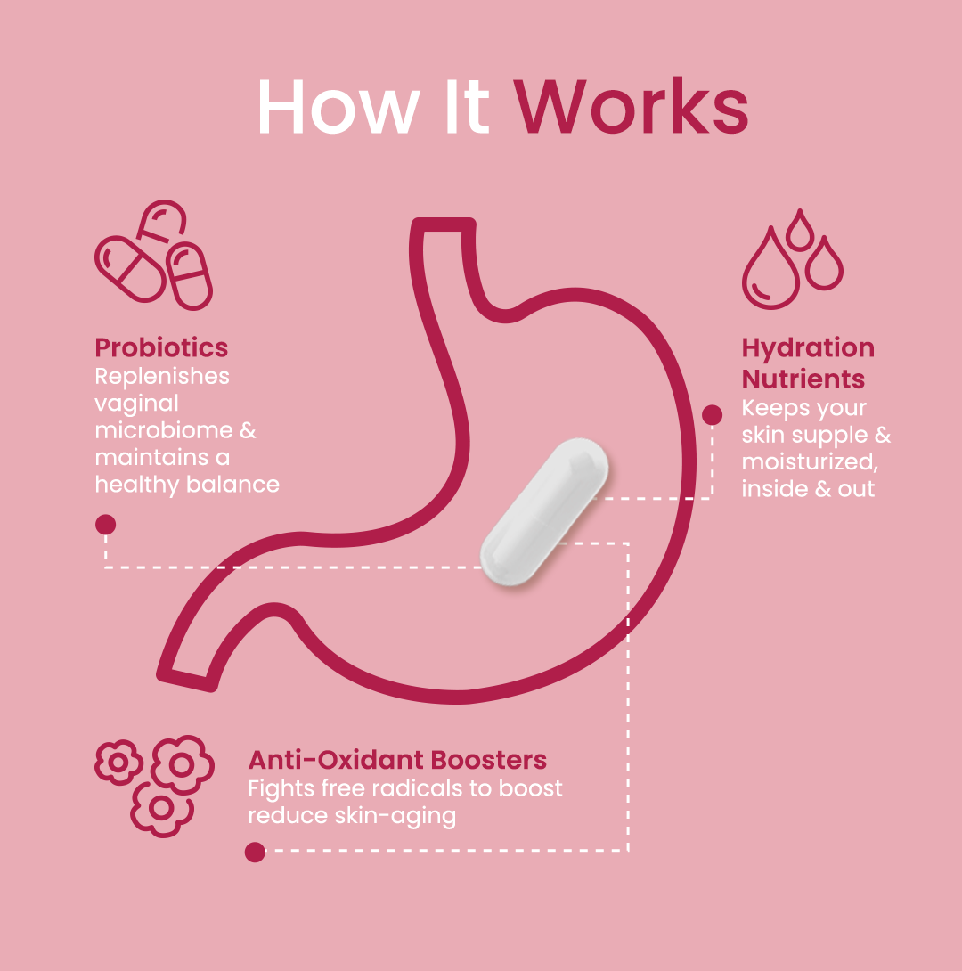 Radiancy | Vaginal Probiotic & Collagen Blend